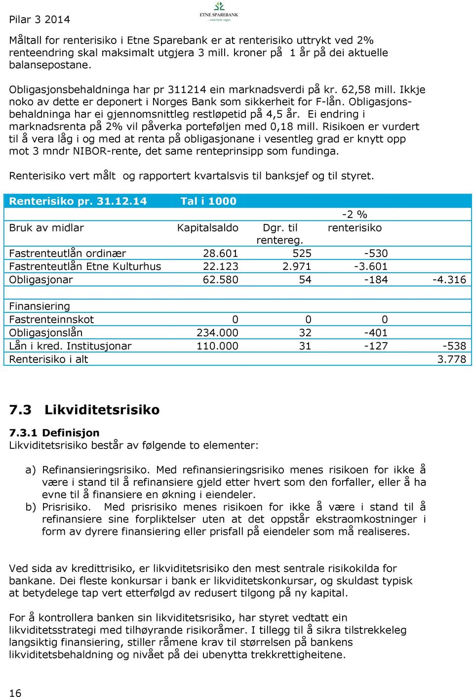 Obligasjonsbehaldninga har ei gjennomsnittleg restløpetid på 4,5 år. Ei endring i marknadsrenta på 2% vil påverka porteføljen med 0,18 mill.