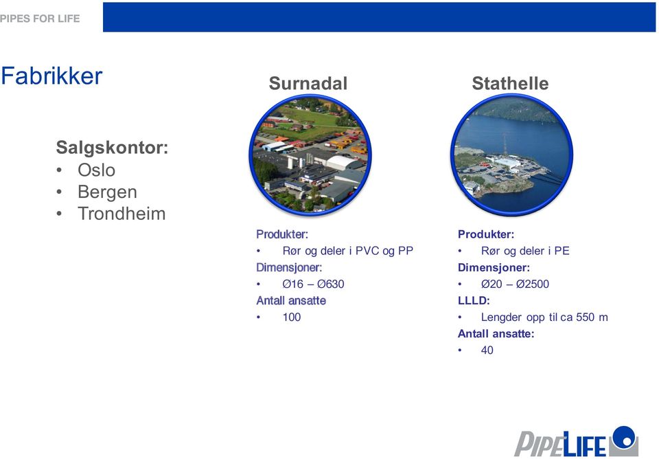 Ø16 Ø630 Antall ansatte 100 Produkter: Rør og deler i PE