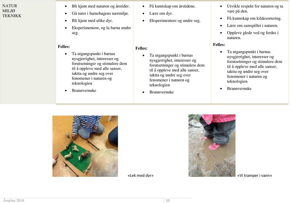 Ta utgangspunkt i barnas nysgjerrighet, interesser og forutsetninger og stimulere dem til å oppleve med alle sanser, iaktta og undre seg over fenomener i naturen og teknologien Brannvernuke Ta