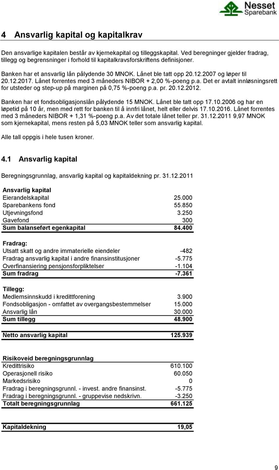 2007 og løper til 20.12.2017. Lånet forrentes med 3 måneders NIBOR + 2,00 %-poeng p.a. Det er avtalt innløsningsrett for utsteder og step-up på marginen på 0,75 %-poeng p.a. pr. 20.12.2012.