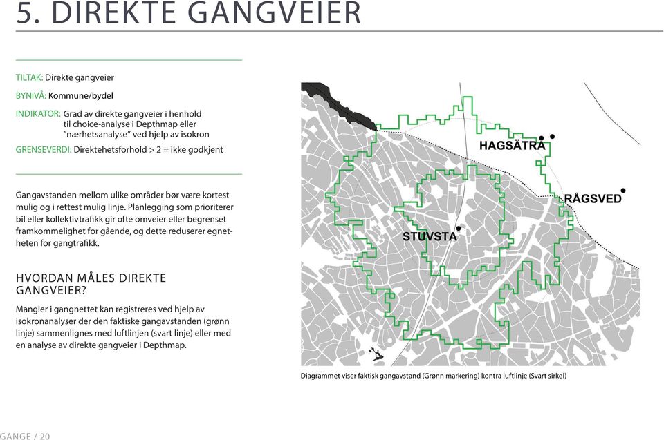 Planlegging som prioriterer bil eller kollektivtrafikk gir ofte omveier eller begrenset framkommelighet for gående, og dette reduserer egnetheten for gangtrafikk. HVORDAN MÅLES DIREKTE GANGVEIER?