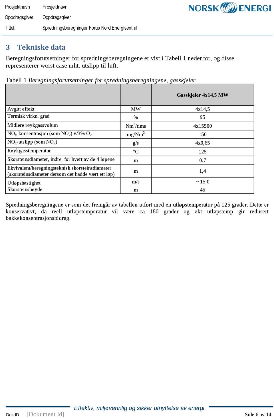 grad % 95 Midlere røykgassvolum Nm 3 /time 4x15500 NO x -konsentrasjon (som NO 2 ) v/3% O 2 mg/nm 3 150 NO x -utslipp (som NO 2 ) g/s 4x0,65 Røykgasstemperatur ºC 125 Skorsteinsdiameter, indre, for