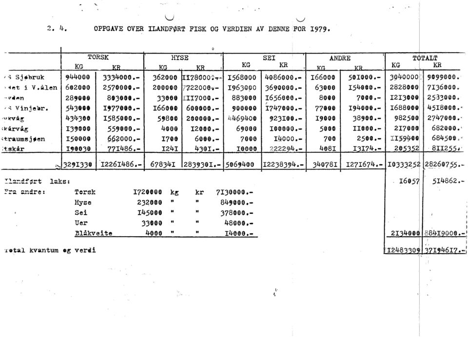 - 4eee 2ØO.- 171t 6081.- 24 43<ti.- ~ KG - - - ' SE ANDRE KR ~ K1. KR!568000 4e86øaø.- r66øoe 51110(.- '63GØO 36,Gøeo.- 63080 154110.- 883010 656eeø.-,. 8811 7118.- 980188 1747100.- 77111 1,4118.