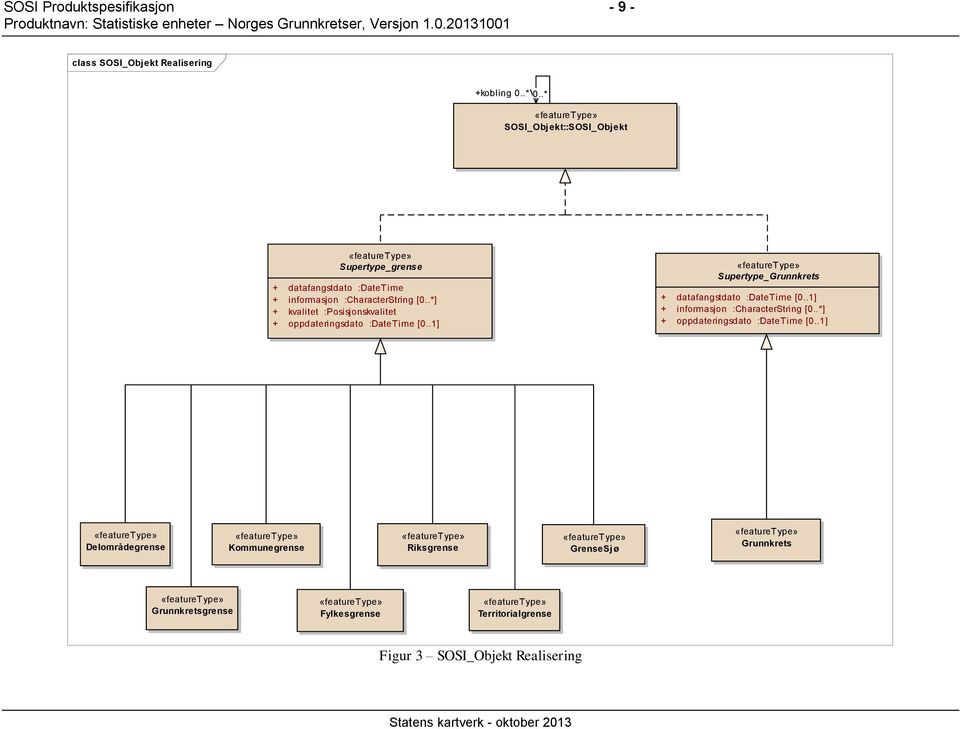 .*] + kvalitet :Posisjonskvalitet + oppdateringsdato :DateTime [0..1] «featuretype» Supertype_Grunnkrets + datafangstdato :DateTime [0.