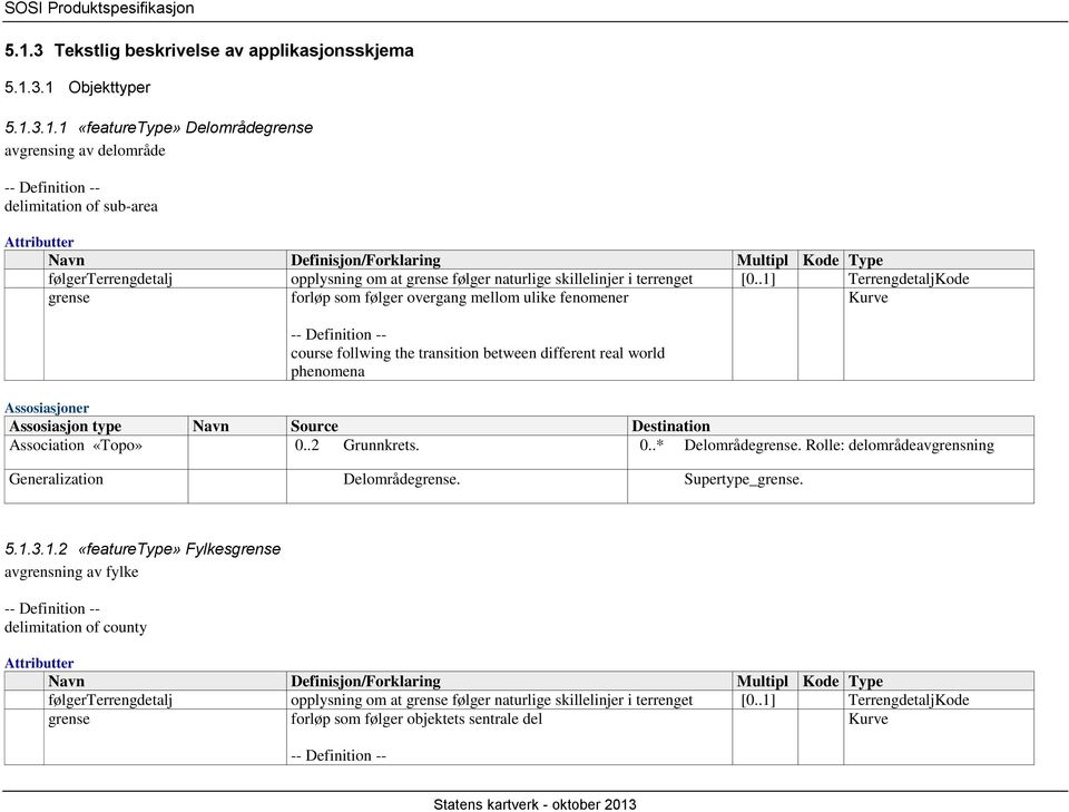 3.1 Objekttyper 5.1.3.1.1 «featuretype» Delområdegrense avgrensing av delområde -- Definition -- delimitation of sub-area Attributter Navn Definisjon/Forklaring Multipl Kode Type følgerterrengdetalj