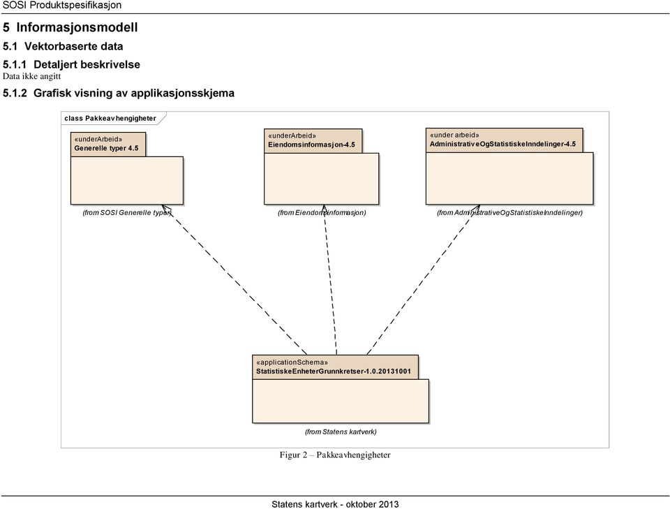 5 «underarbeid» Eiendomsinformasjon-4.5 «under arbeid» Administrativ eogstatistiskeinndelinger-4.