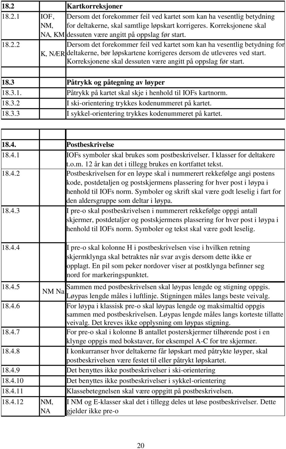 2 Dersom det forekommer feil ved kartet som kan ha vesentlig betydning for K, NÆR deltakerne, bør løpskartene korrigeres dersom de utleveres ved start.