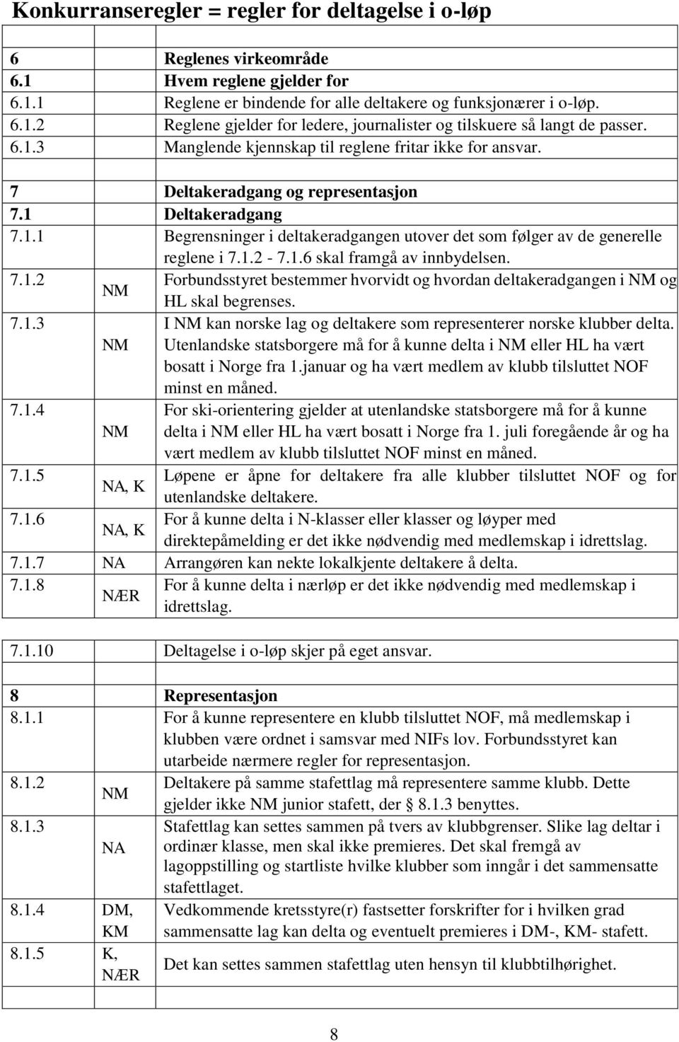 1.2-7.1.6 skal framgå av innbydelsen. 7.1.2 Forbundsstyret bestemmer hvorvidt og hvordan deltakeradgangen i NM og NM HL skal begrenses. 7.1.3 I NM kan norske lag og deltakere som representerer norske klubber delta.