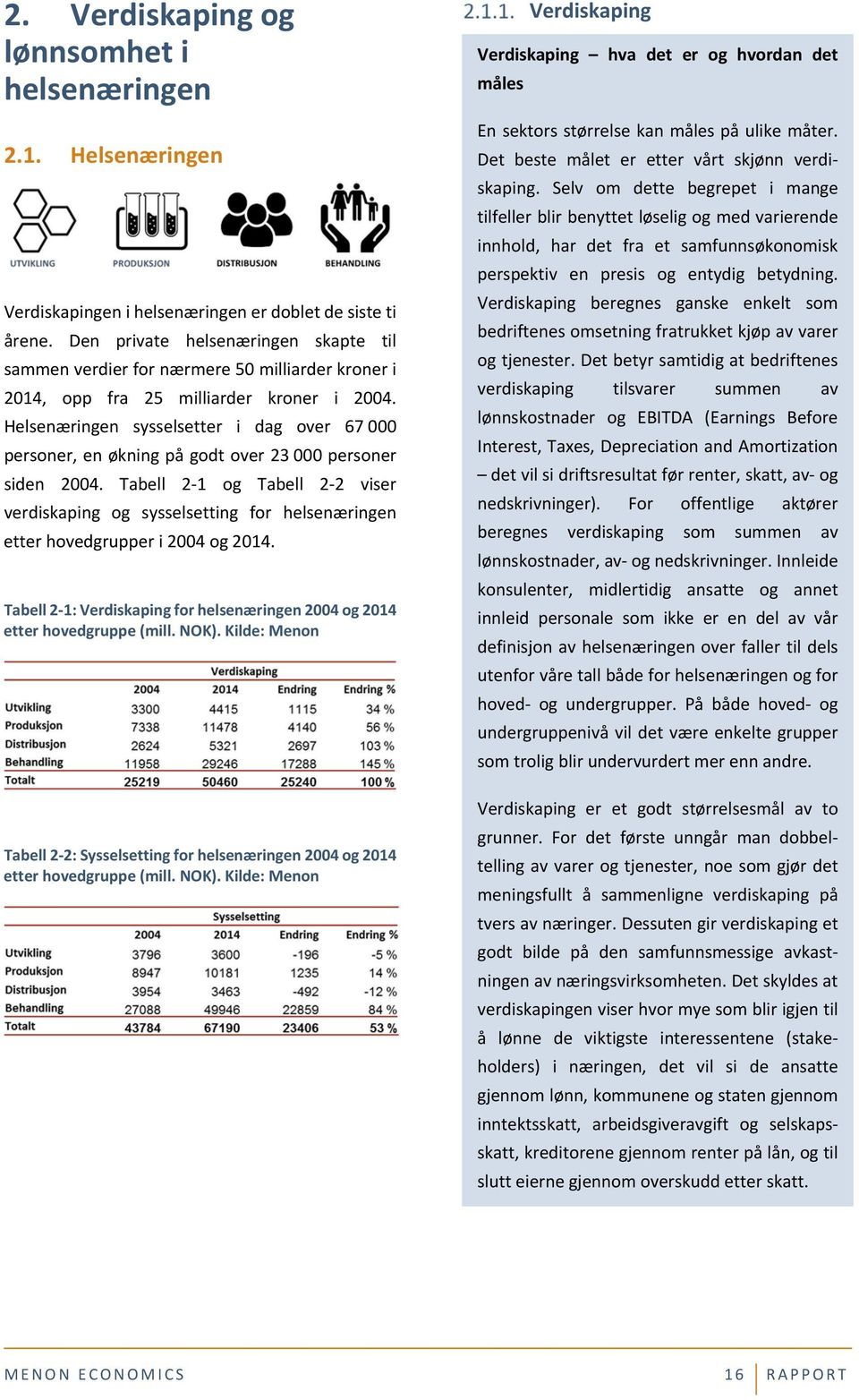 Helsenæringen sysselsetter i dag over 67 000 personer, en økning på godt over 23 000 personer siden 2004.