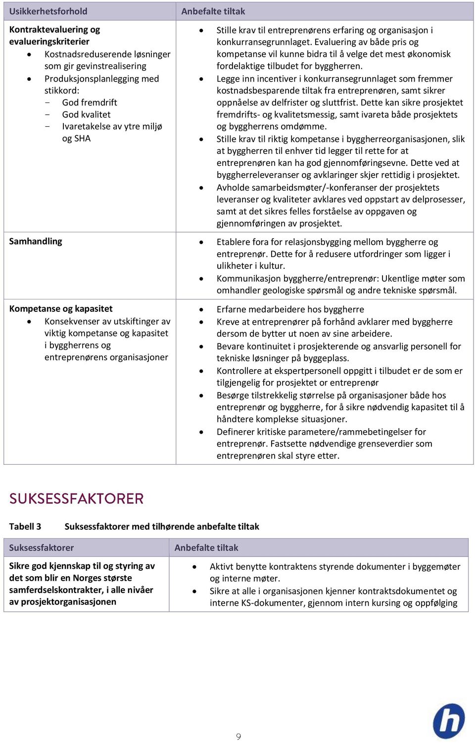 Evaluering av både pris og kompetanse vil kunne bidra til å velge det mest økonomisk fordelaktige tilbudet for byggherren.