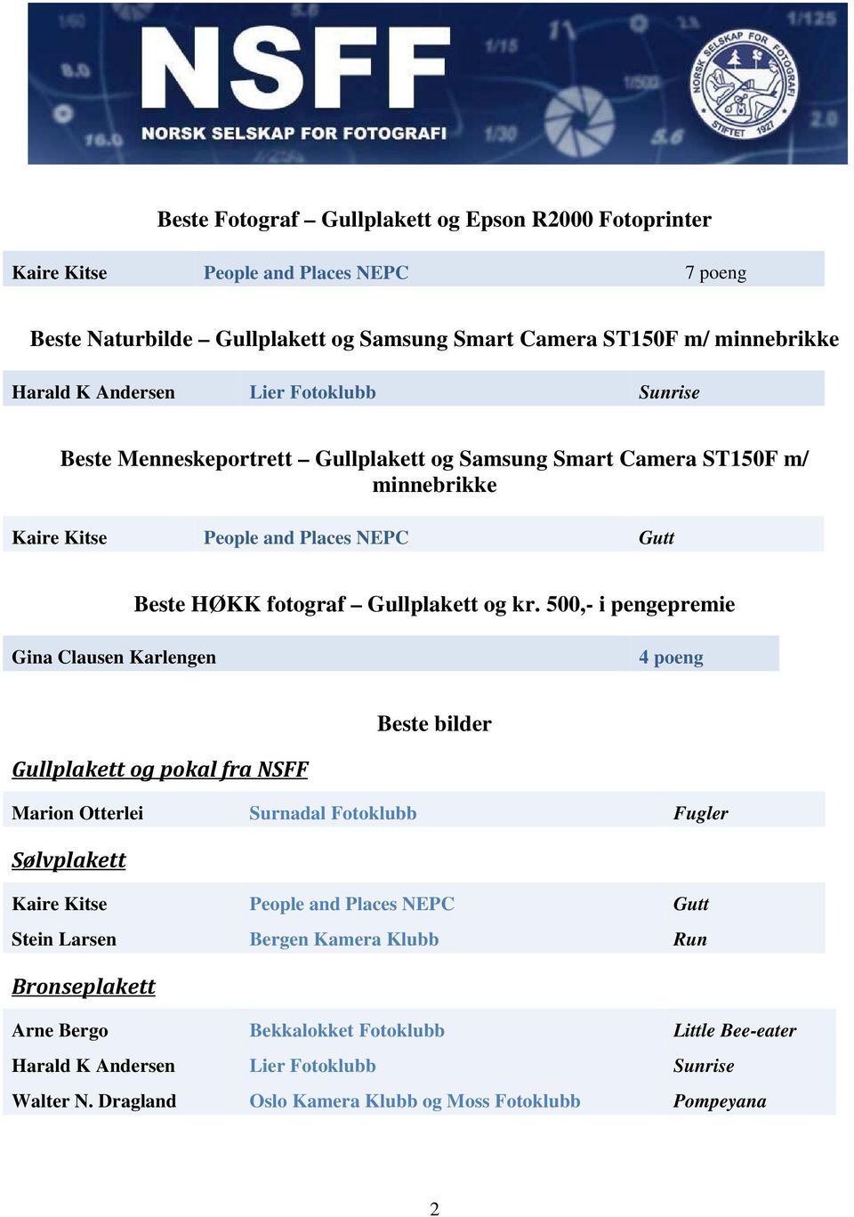 500,- i pengepremie Gina Clausen Karlengen 4 poeng Beste bilder Gullplakett og pokal fra NSFF Marion Otterlei Surnadal Fotoklubb Fugler Sølvplakett Kaire Kitse People and Places NEPC Gutt