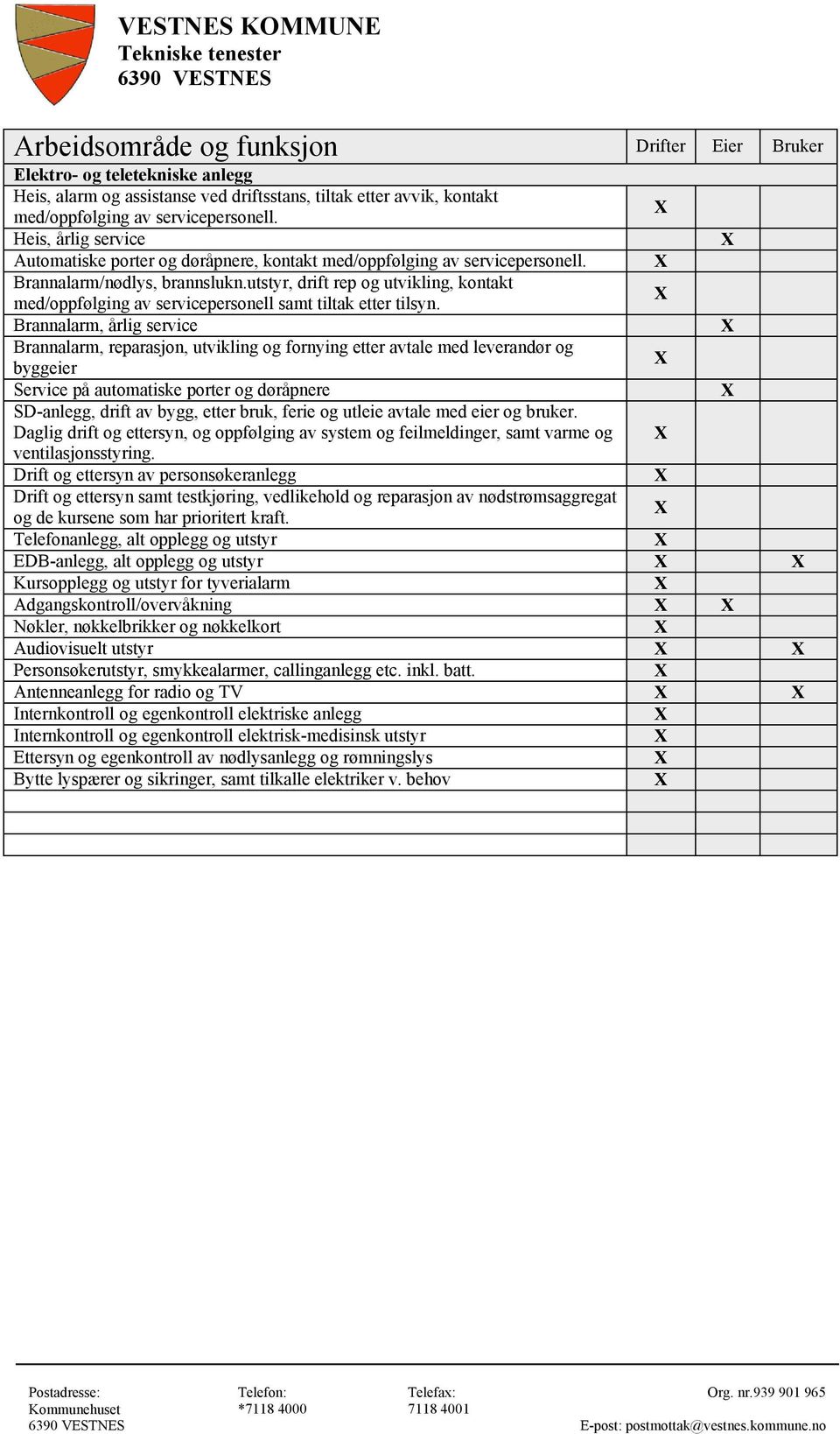 utstyr, drift rep og utvikling, kontakt med/oppfølging av servicepersonell samt tiltak etter tilsyn.