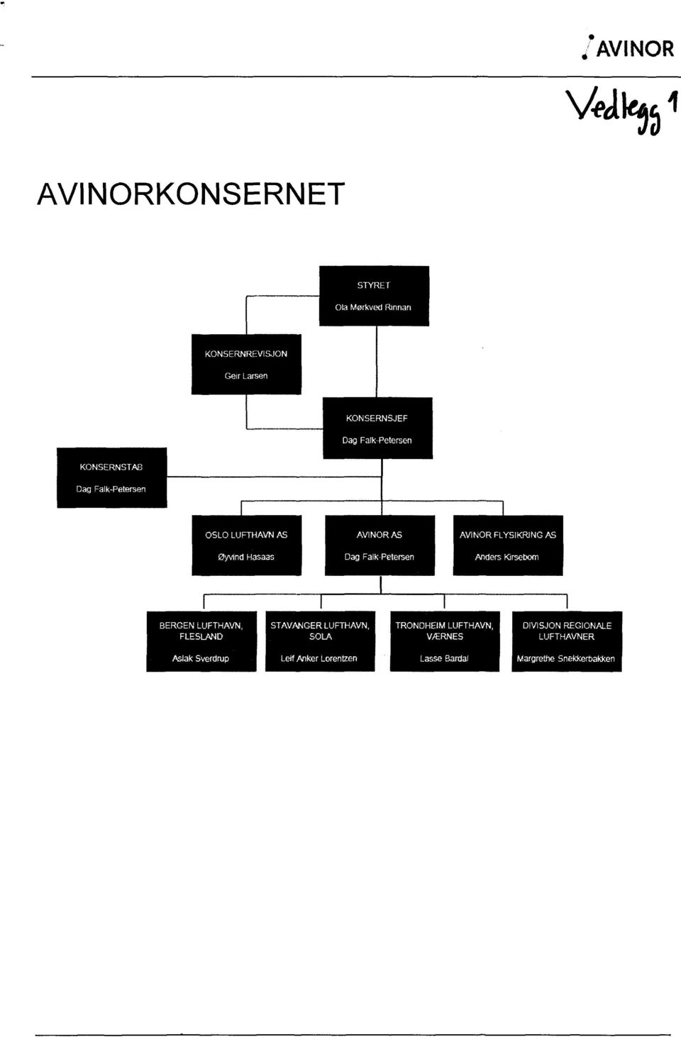 Anders Ifirsetrorn BERCEN LUFTHAVN, FIESLAND STAVANGER LUFTHAVN, SOLA TRONDHEIM LUFTHAVN, VÆRNES