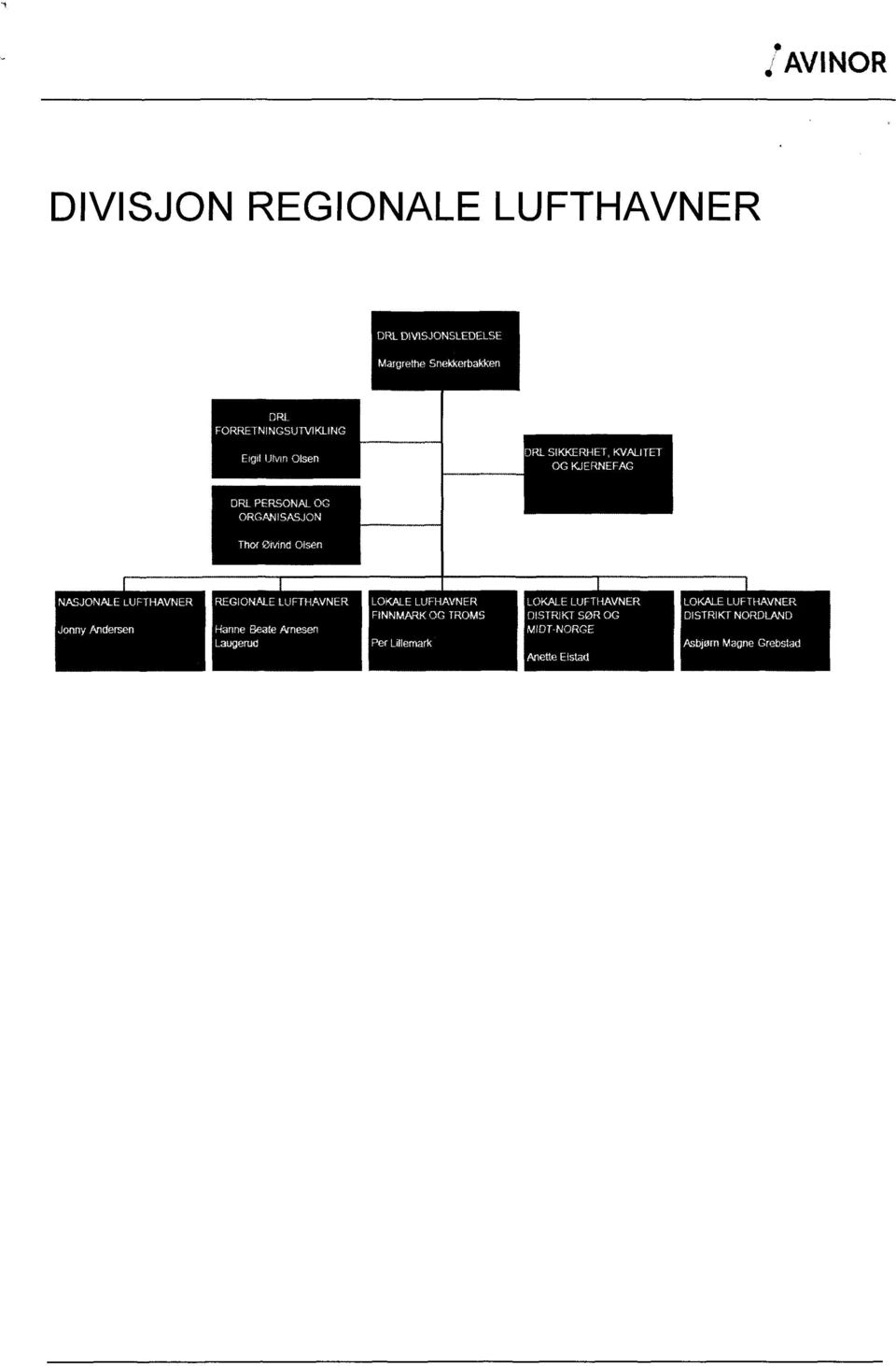 JERNEFAG DRL PERSONAL OG ORGANISASJON Thor Ømnd Olsen NASJONALE LUETHAVNER Jenny Andersen REGIONALE LUFTHAVNER