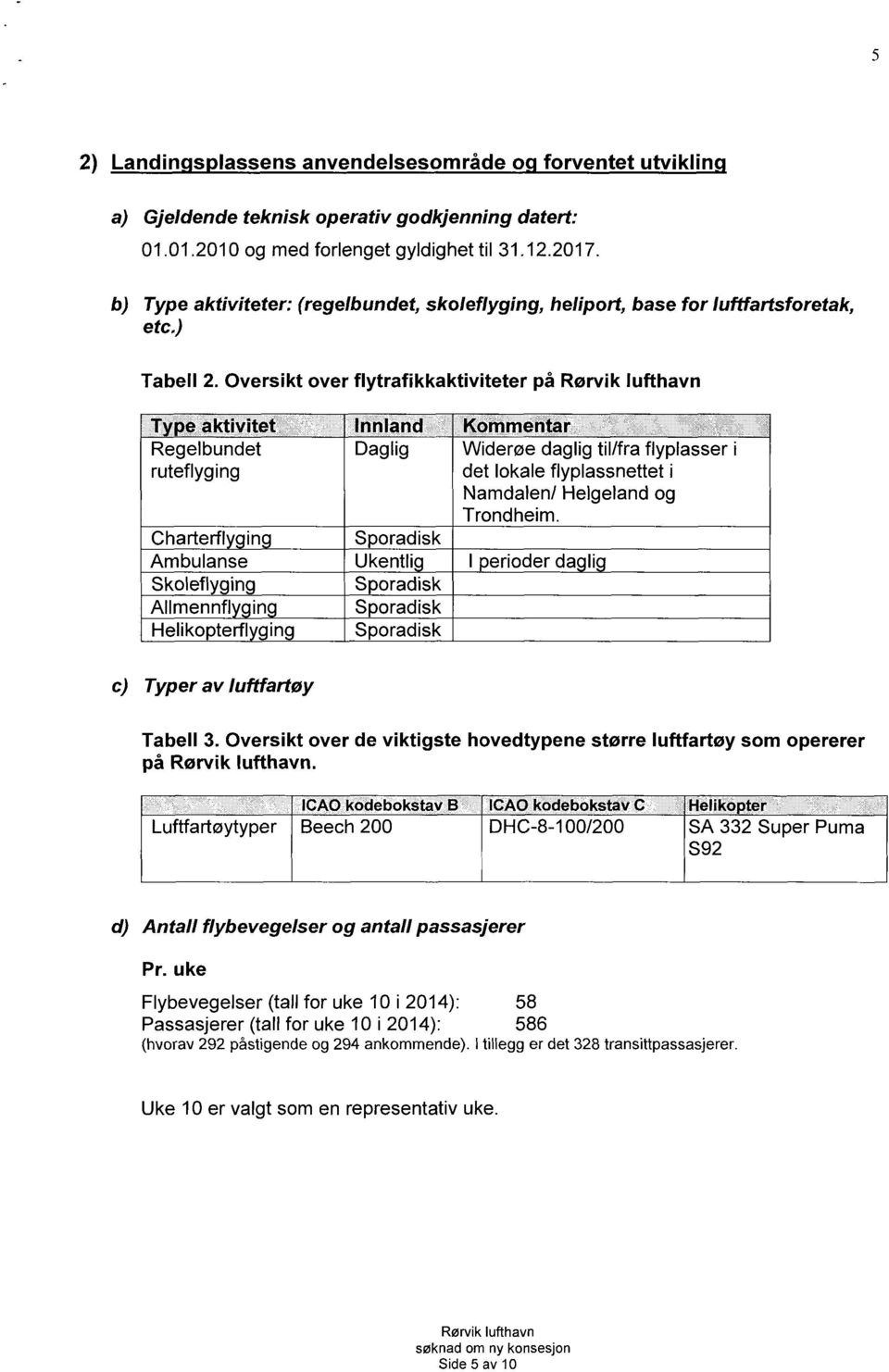 Oversikt over flytrafikkaktiviteter på Rørvik lufthavn Type aktivitet innland Kommentar Regelbundet Daglig Widerøe daglig til/fra flyplasser i ruteflyging det lokale flyplassnettet i Namdalen/