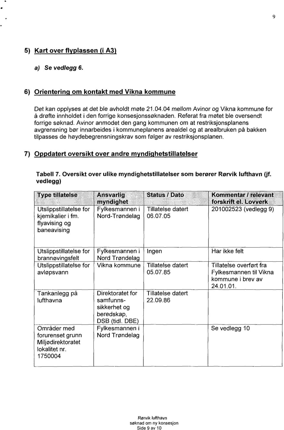 Avinor anmodet den gang kommunen om at restriksjonsplanens avgrensning bør innarbeides i kommuneplanens arealdel og at arealbruken på bakken tilpasses de høydebegrensningskrav som følger av