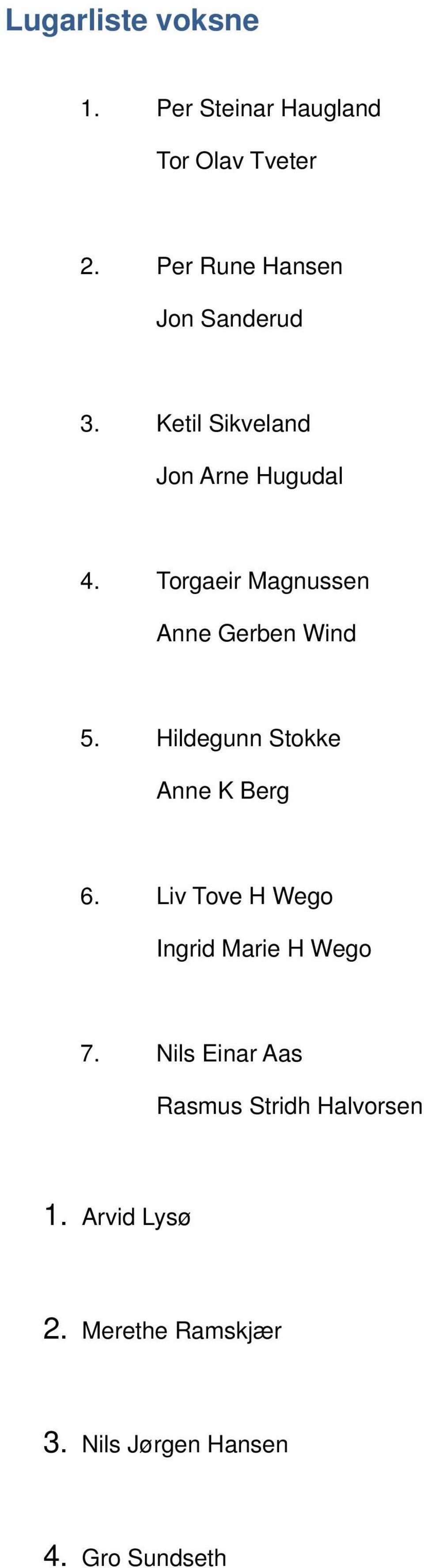 Torgaeir Magnussen Anne Gerben Wind 5. Hildegunn Stokke Anne K Berg 6.