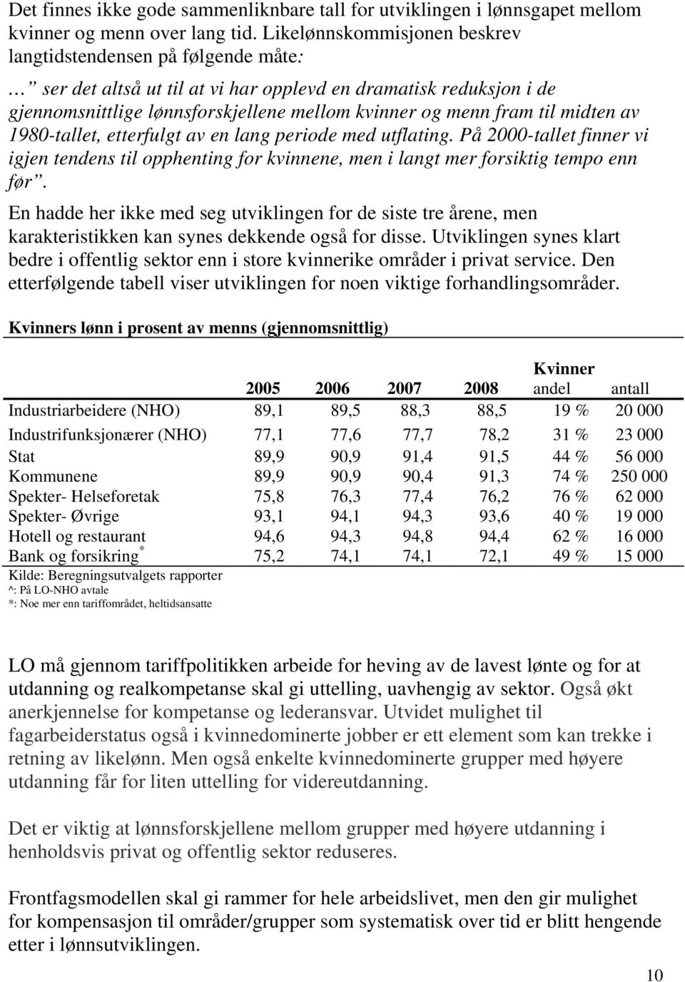 midten av 1980-tallet, etterfulgt av en lang periode med utflating. På 2000-tallet finner vi igjen tendens til opphenting for kvinnene, men i langt mer forsiktig tempo enn før.