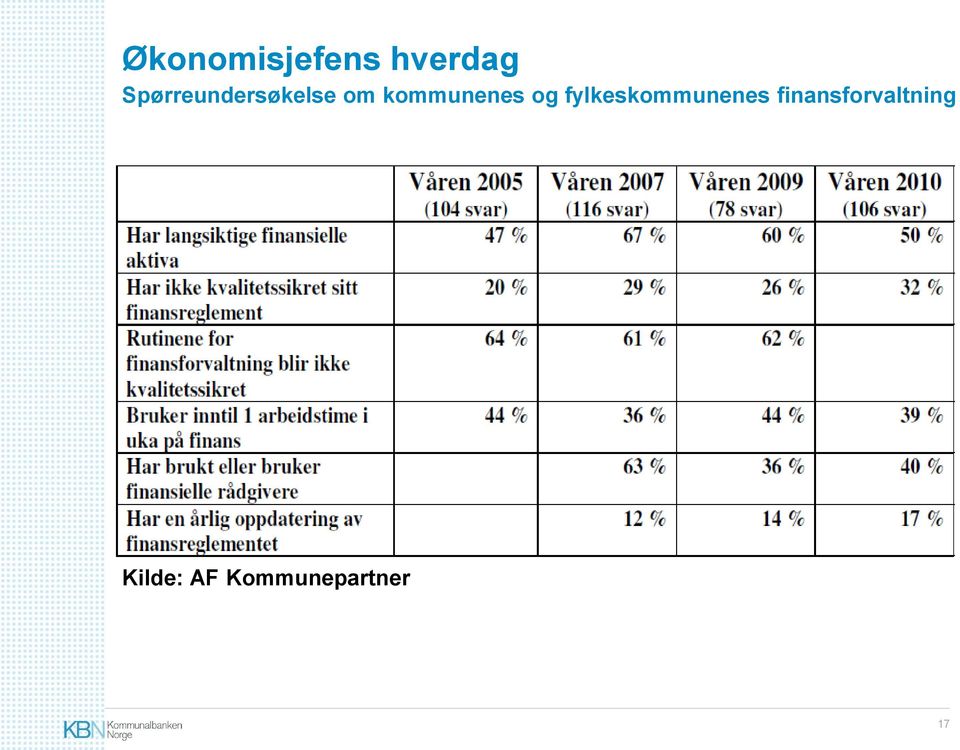 kommunenes og fylkeskommunenes