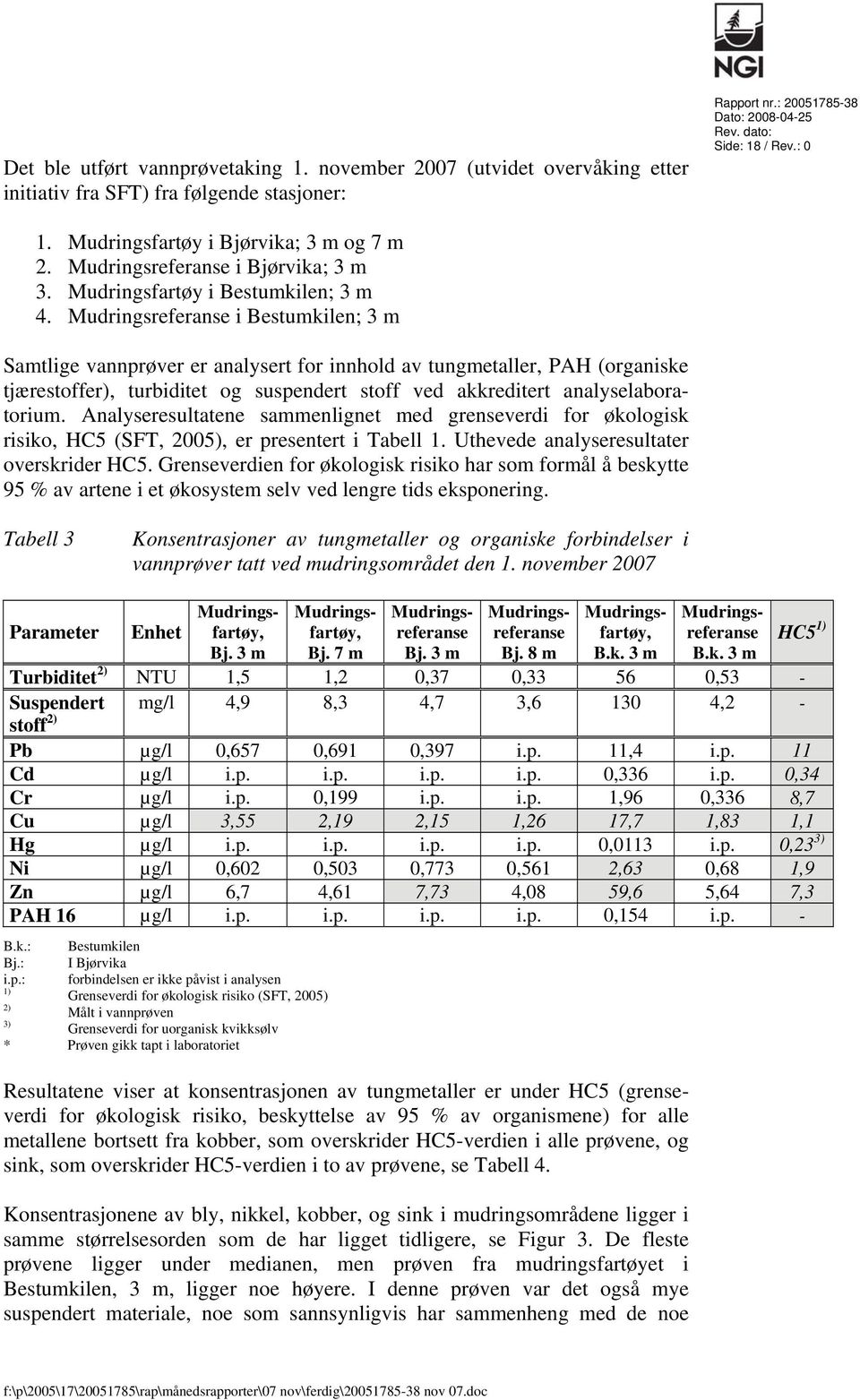 Mudringsreferanse i Bestumkilen; 3 m Samtlige vannprøver er analysert for innhold av tungmetaller, PAH (organiske tjærestoffer), turbiditet og suspendert stoff ved akkreditert analyselaboratorium.