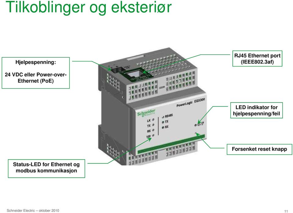 3af) 24 VDC eller Power-over- Ethernet (PoE) LED