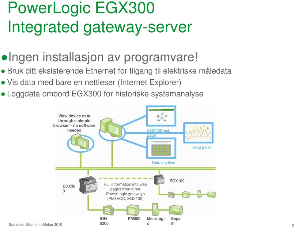 Loggdata ombord EGX300 for historiske systemanalyse View device data through a simple browser no software needed EGX300