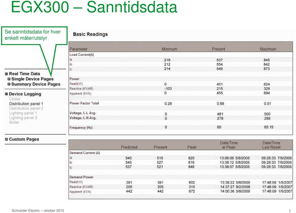 sanntidsdata for