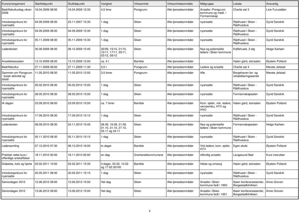 2009 08:30 05.11.2009 15:30 1 dag Skien Alle tjenesteområder Rådhuset i Skien - Lederskolen 30.09.2009 08:30 08.12.