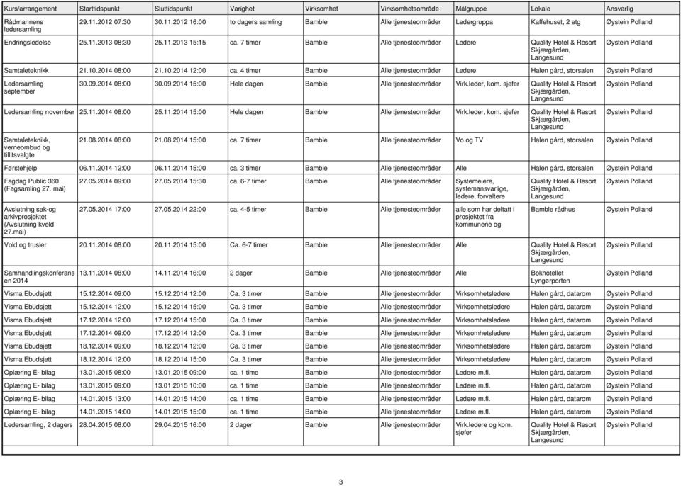 2014 08:00 30.09.2014 15:00 Hele dagen Bamble Alle tjenesteområder Virk.leder, kom. sjefer Quality Hotel & Resort Ledersamling november 25.11.2014 08:00 25.11.2014 15:00 Hele dagen Bamble Alle tjenesteområder Virk.leder, kom. sjefer Quality Hotel & Resort Samtaleteknikk, verneombud og tillitsvalgte 21.