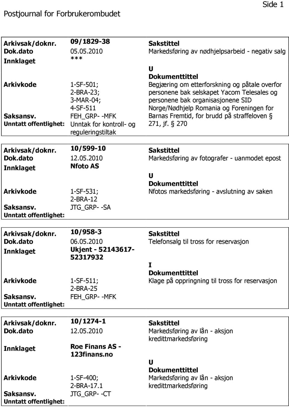 påtale overfor personene bak selskapet Yacom Telesales og personene bak organisasjonene SD Norge/Nødhjelp Romania og Foreningen for Barnas Fremtid, for brudd på straffeloven 271, jf.