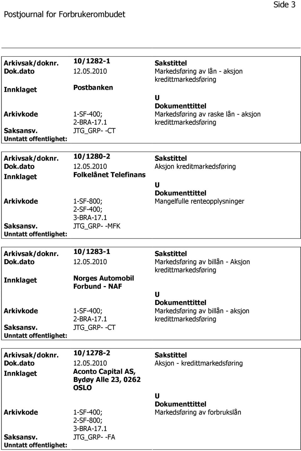 2010 Aksjon kreditmarkedsføring nnklaget Folkelånet Telefinans 1-SF-800; 2-SF-400; 3-BRA-17.1 Mangelfulle renteopplysninger JTG_GRP- -MFK Arkivsak/doknr. 10/1283-1 Sakstittel Dok.dato 12.05.