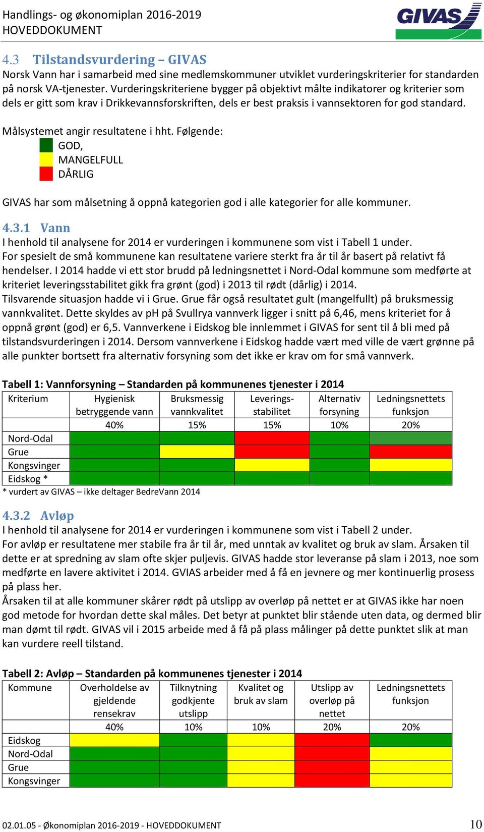 Målsystemet angir resultatene i hht. Følgende: GOD, MANGELFULL DÅRLIG GIVAS har som målsetning å oppnå kategorien god i alle kategorier for alle kommuner. 4.3.