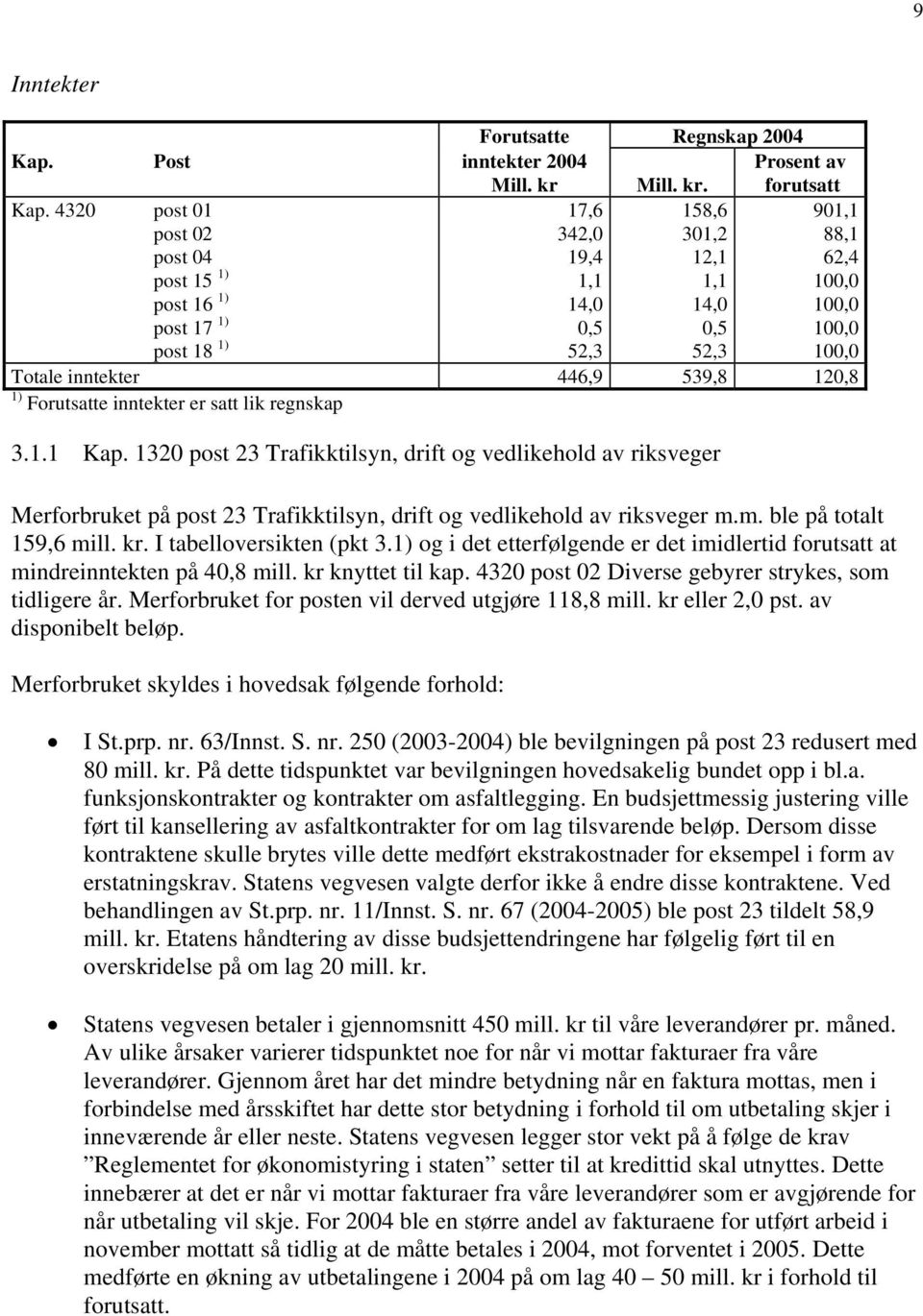 446,9 539,8 120,8 1) Forutsatte inntekter er satt lik regnskap 3.1.1 Kap.