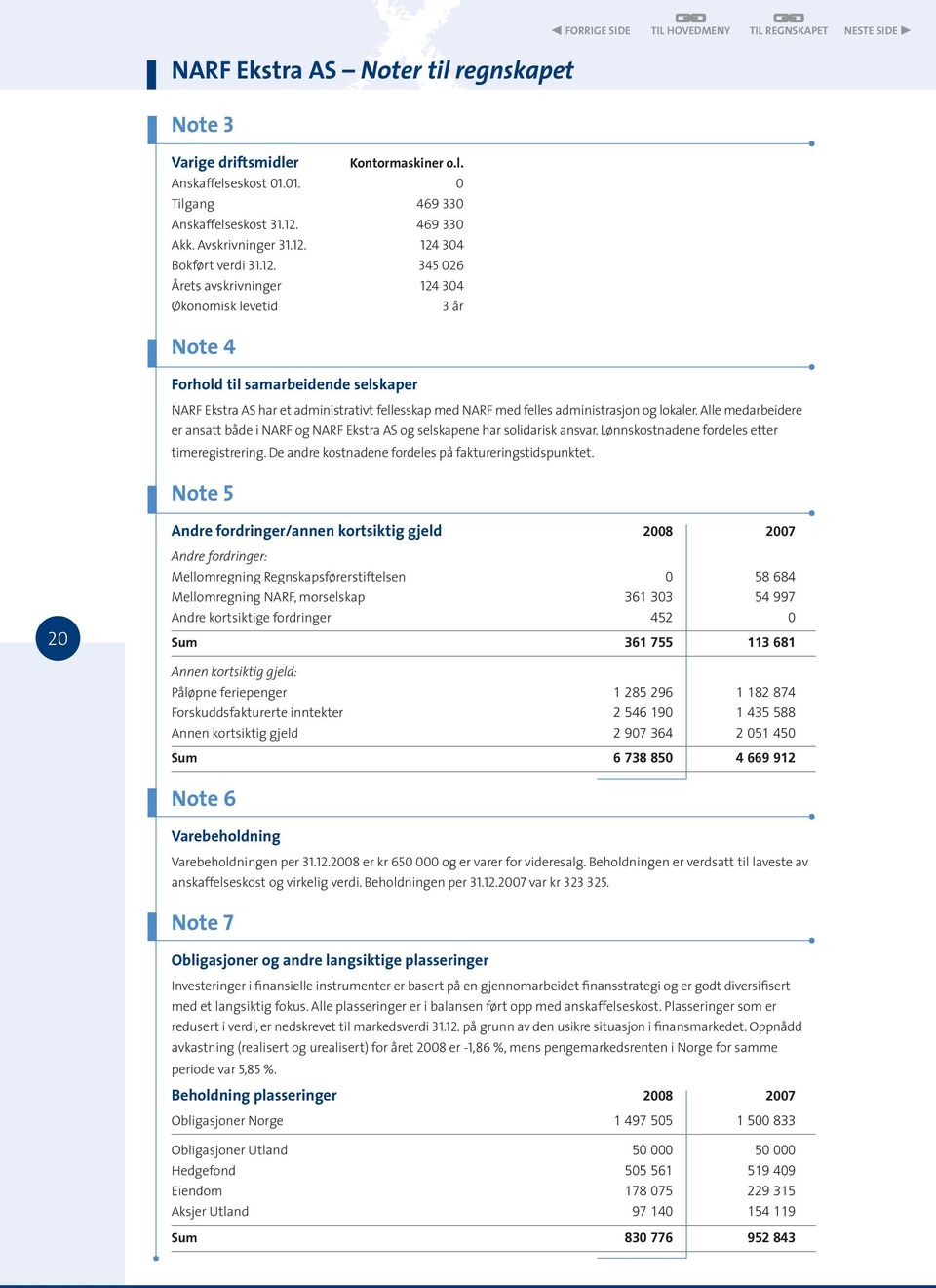 Alle medarbeidere er ansatt både i NARF og NARF Ekstra AS og selskapene har solidarisk ansvar. Lønnskostnadene fordeles etter timeregistrering. De andre kostnadene fordeles på faktureringstidspunktet.