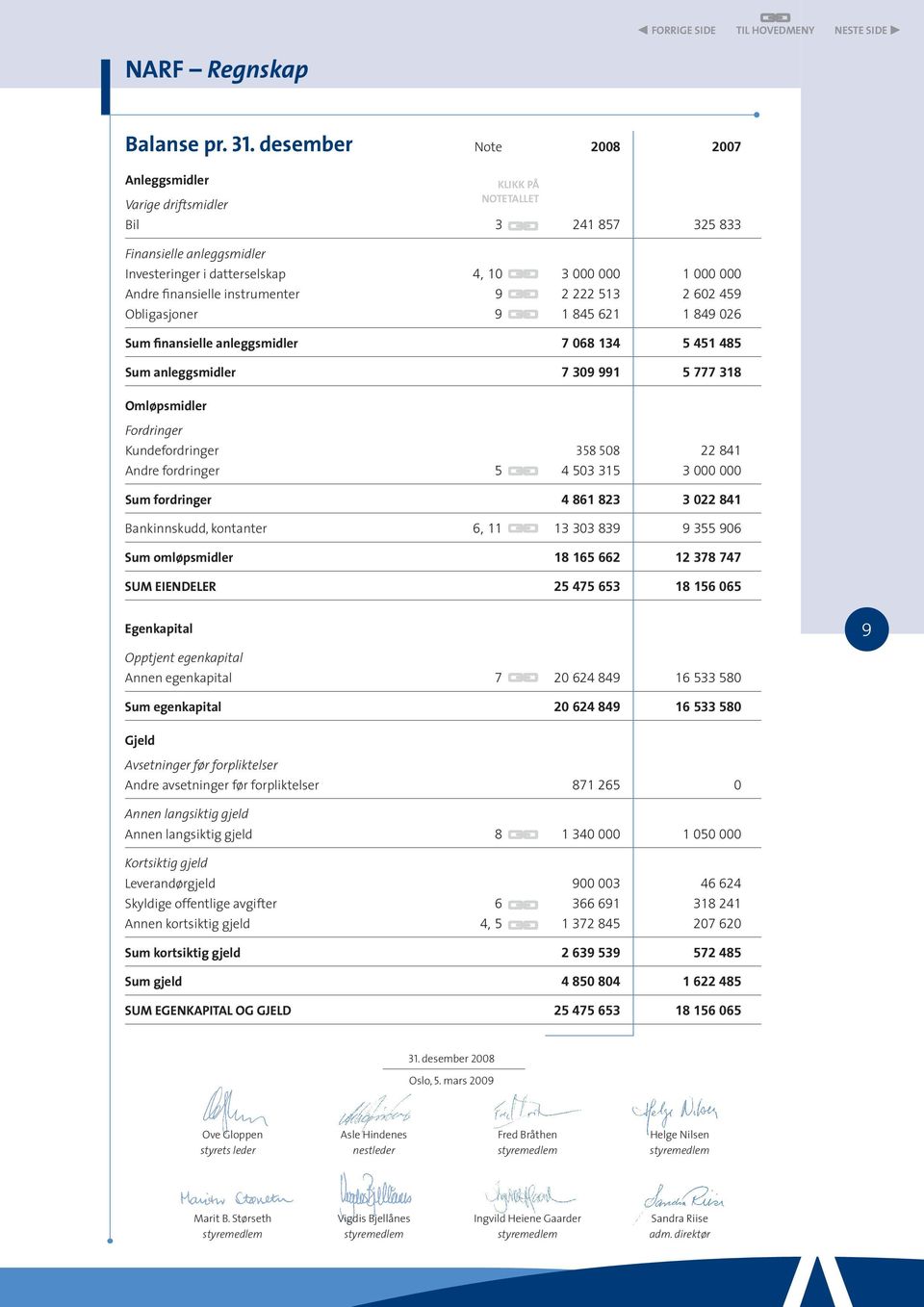 instrumenter 9 2 222 513 2 602 459 Obligasjoner 9 1 845 621 1 849 026 Sum finansielle anleggsmidler 7 068 134 5 451 485 Sum anleggsmidler 7 309 991 5 777 318 Omløpsmidler Fordringer Kundefordringer