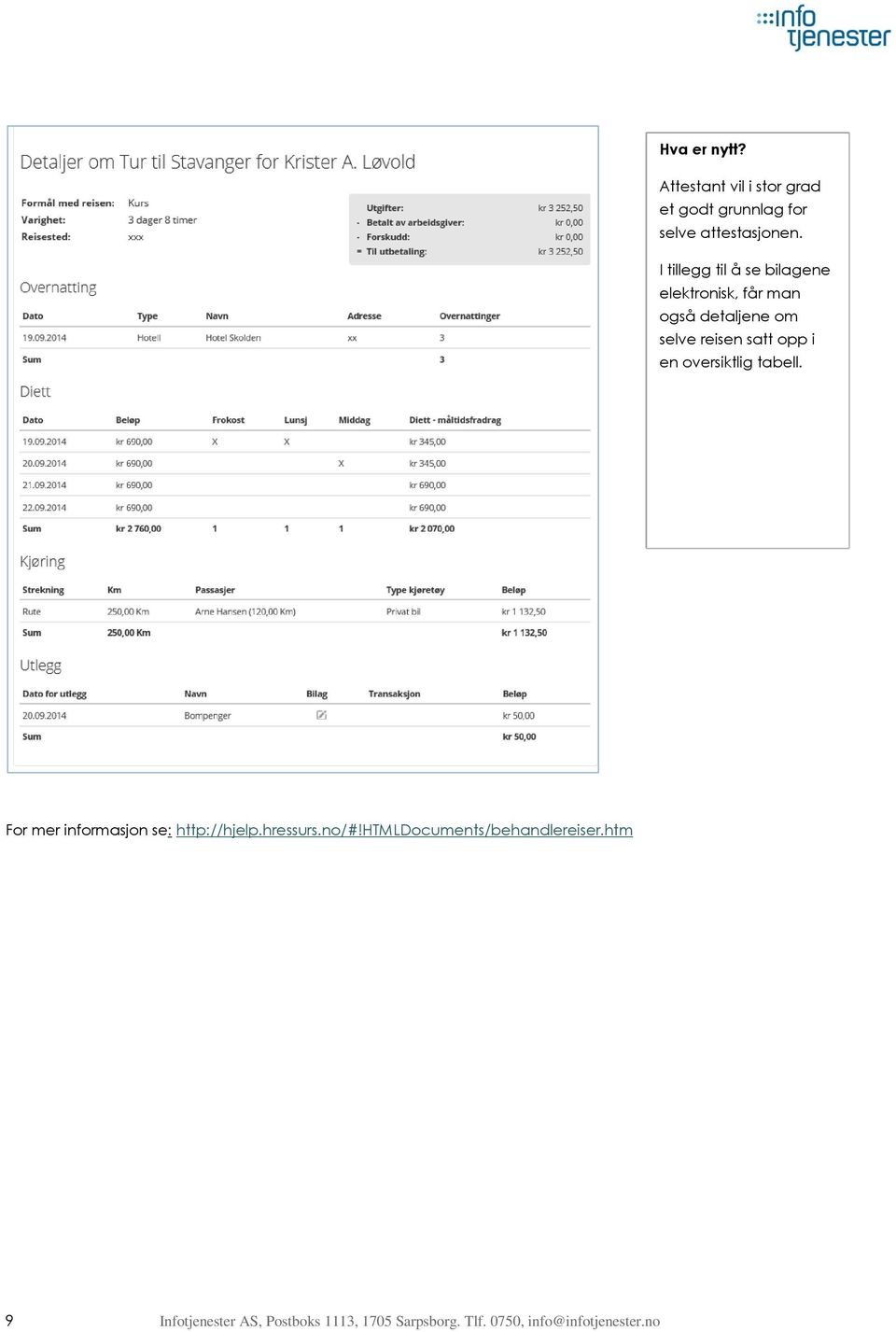 en oversiktlig tabell. For mer informasjon se: http://hjelp.hressurs.no/#!