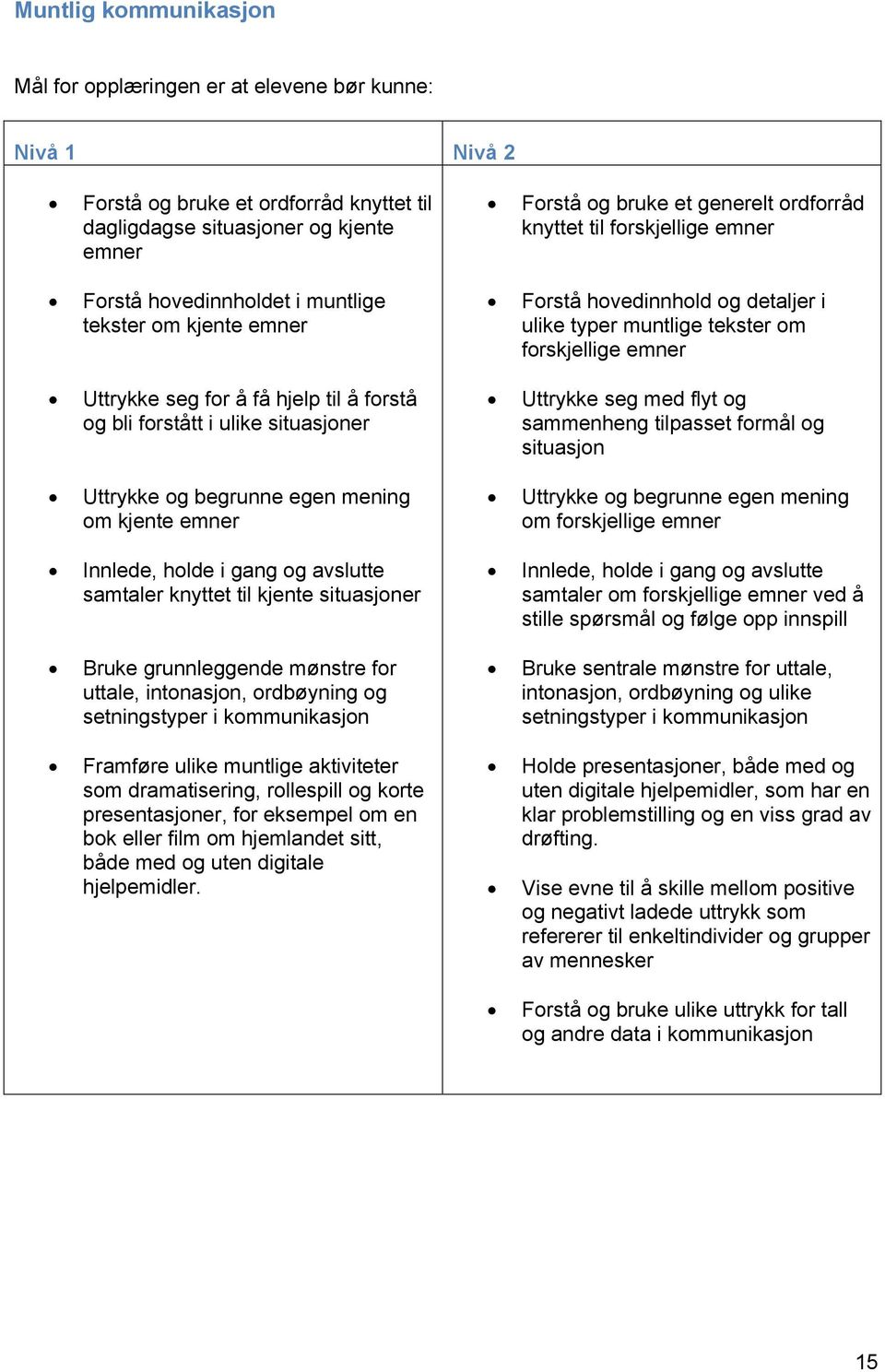 hjelp til å forstå og bli forstått i ulike situasjoner Uttrykke seg med flyt og sammenheng tilpasset formål og situasjon Uttrykke og begrunne egen mening om kjente emner Uttrykke og begrunne egen