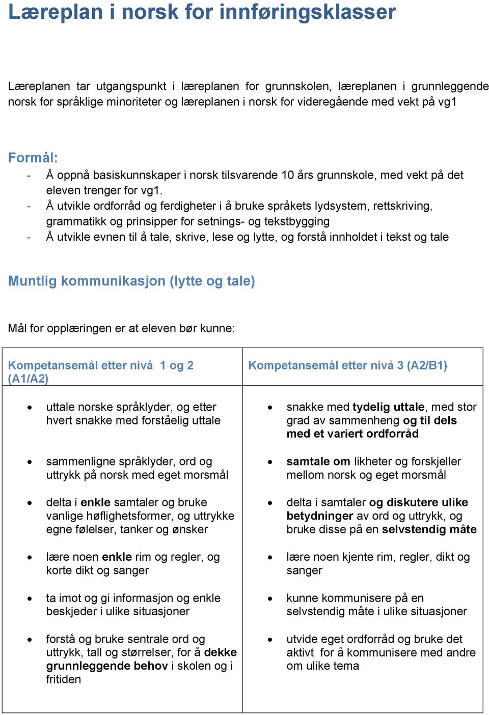 - Å utvikle ordforråd og ferdigheter i å bruke språkets lydsystem, rettskriving, grammatikk og prinsipper for setnings- og tekstbygging - Å utvikle evnen til å tale, skrive, lese og lytte, og forstå