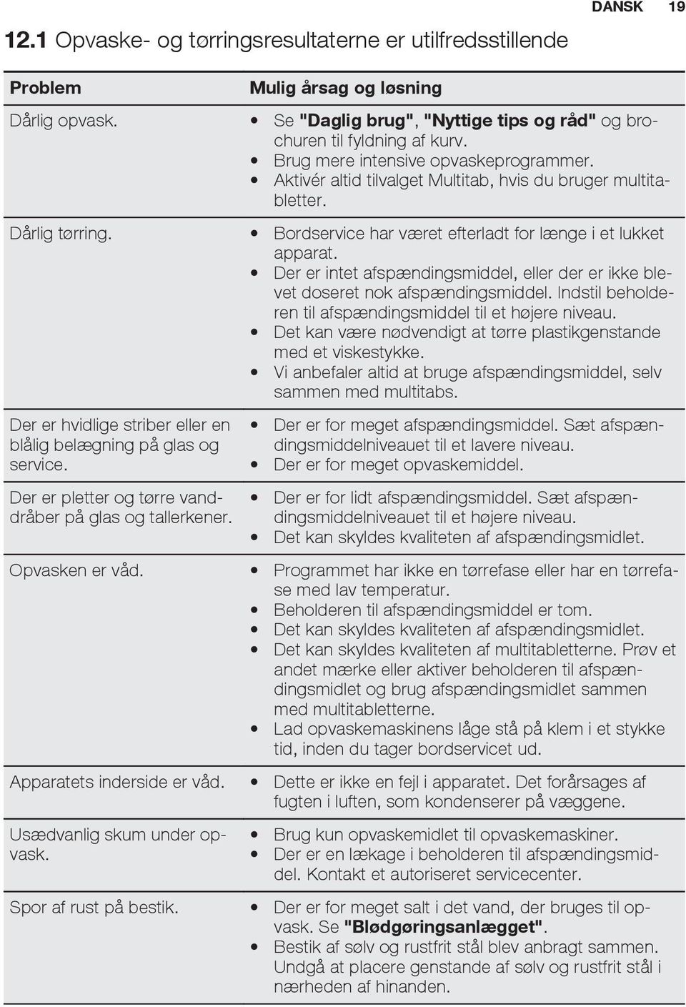 Der er intet afspændingsmiddel, eller der er ikke blevet doseret nok afspændingsmiddel. Indstil beholderen til afspændingsmiddel til et højere niveau.