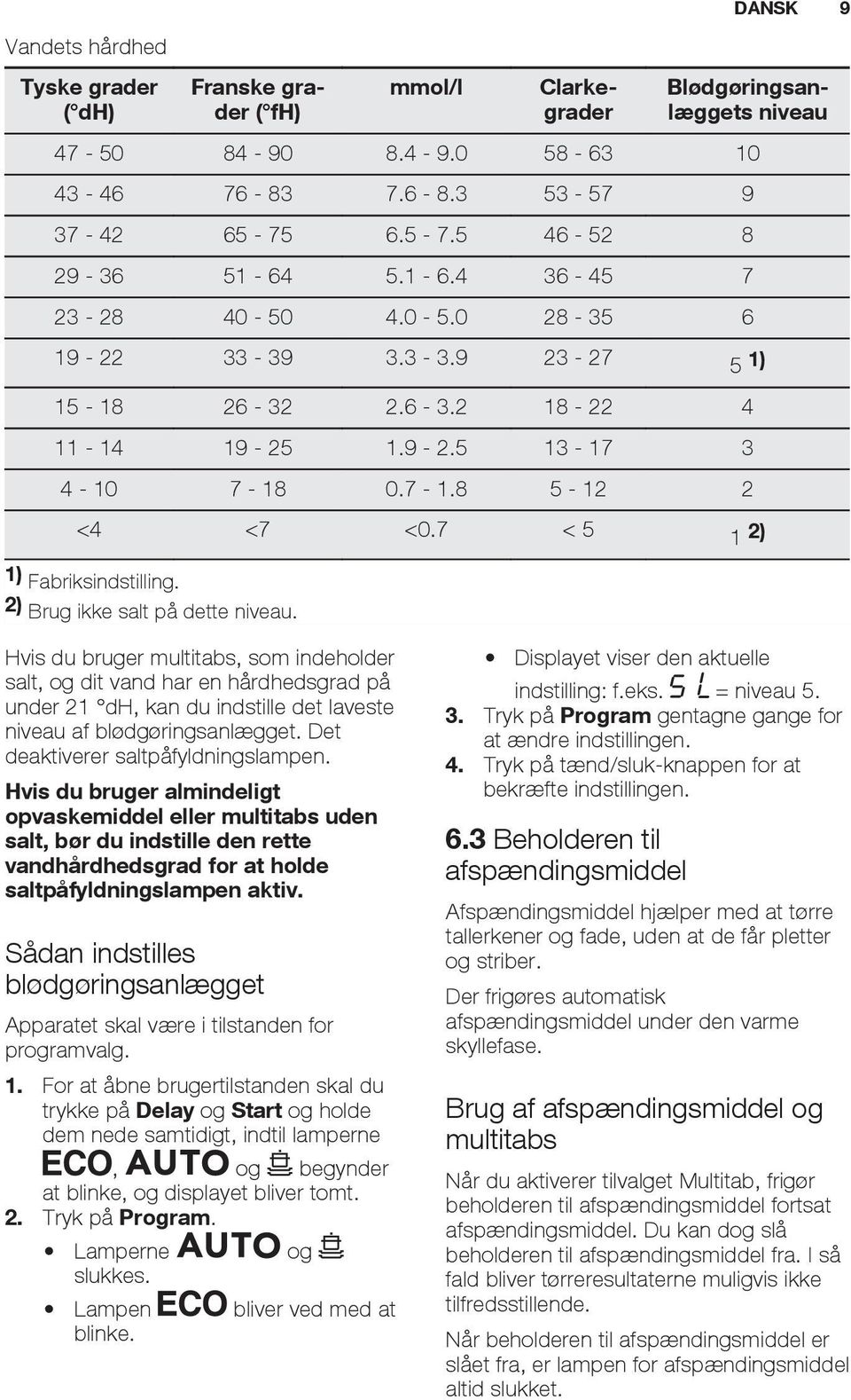 7 < 5 1 2) 1) Fabriksindstilling. 2) Brug ikke salt på dette niveau.