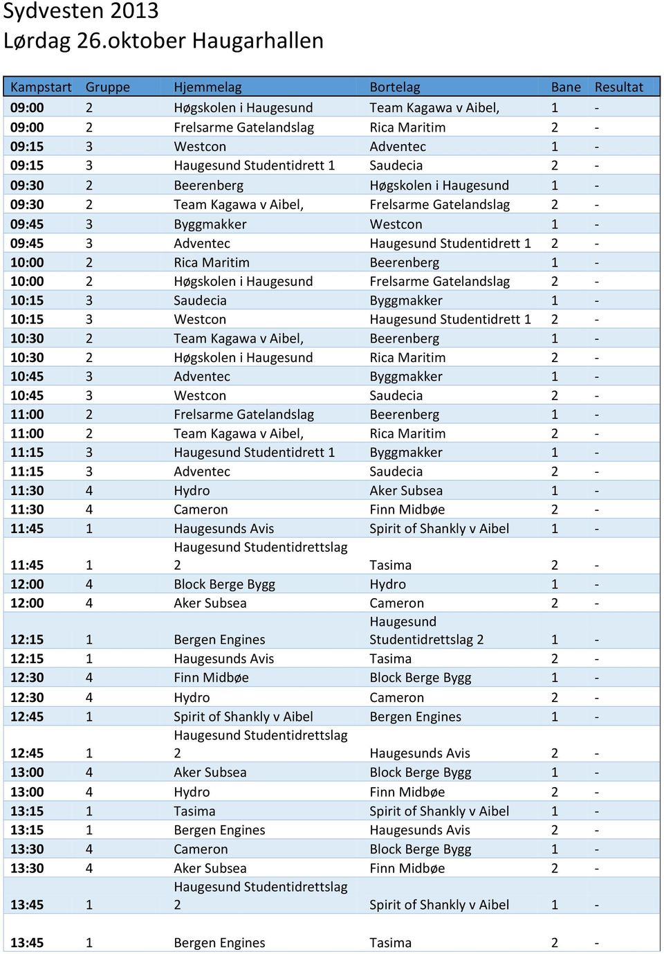 1-09:15 3 Haugesund Studentidrett 1 Saudecia 2-09:30 2 Beerenberg Høgskolen i Haugesund 1-09:30 2 Team Kagawa v Aibel, Frelsarme Gatelandslag 2-09:45 3 Byggmakker Westcon 1-09:45 3 Adventec Haugesund