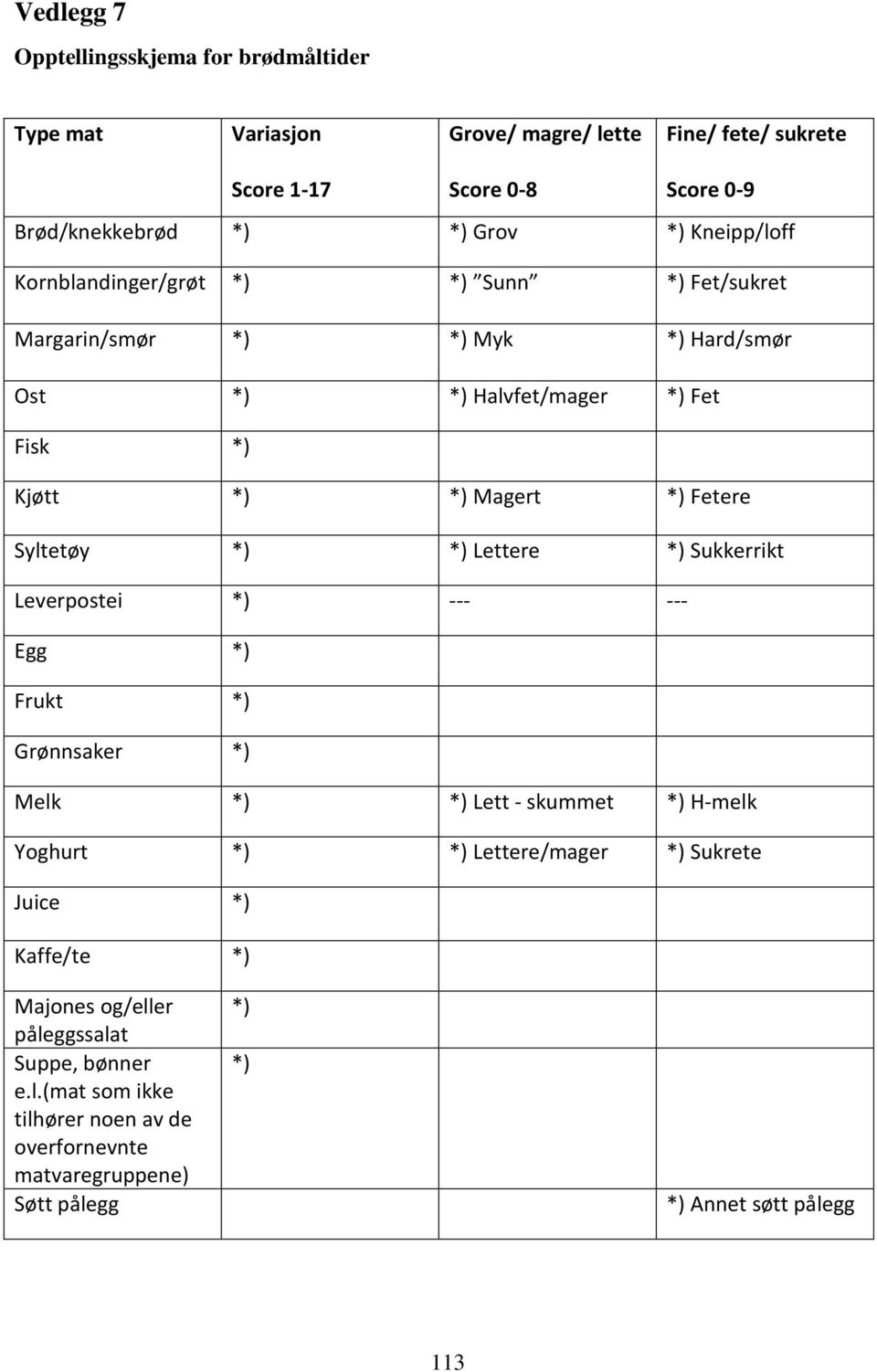 Syltetøy *) *) Lettere *) Sukkerrikt Leverpostei *) --- --- Egg *) Frukt *) Grønnsaker *) Melk *) *) Lett - skummet *) H-melk Yoghurt *) *) Lettere/mager *) Sukrete