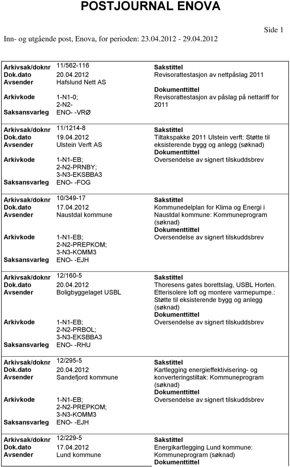 Tiltakspakke 2011 Ulstein verft: Støtte til Avsender Ulstein Verft AS eksisterende bygg og anlegg 2-N2-PRNBY; ENO- -FOG Arkivsak/doknr 10/349-17 Dok.dato 17.04.