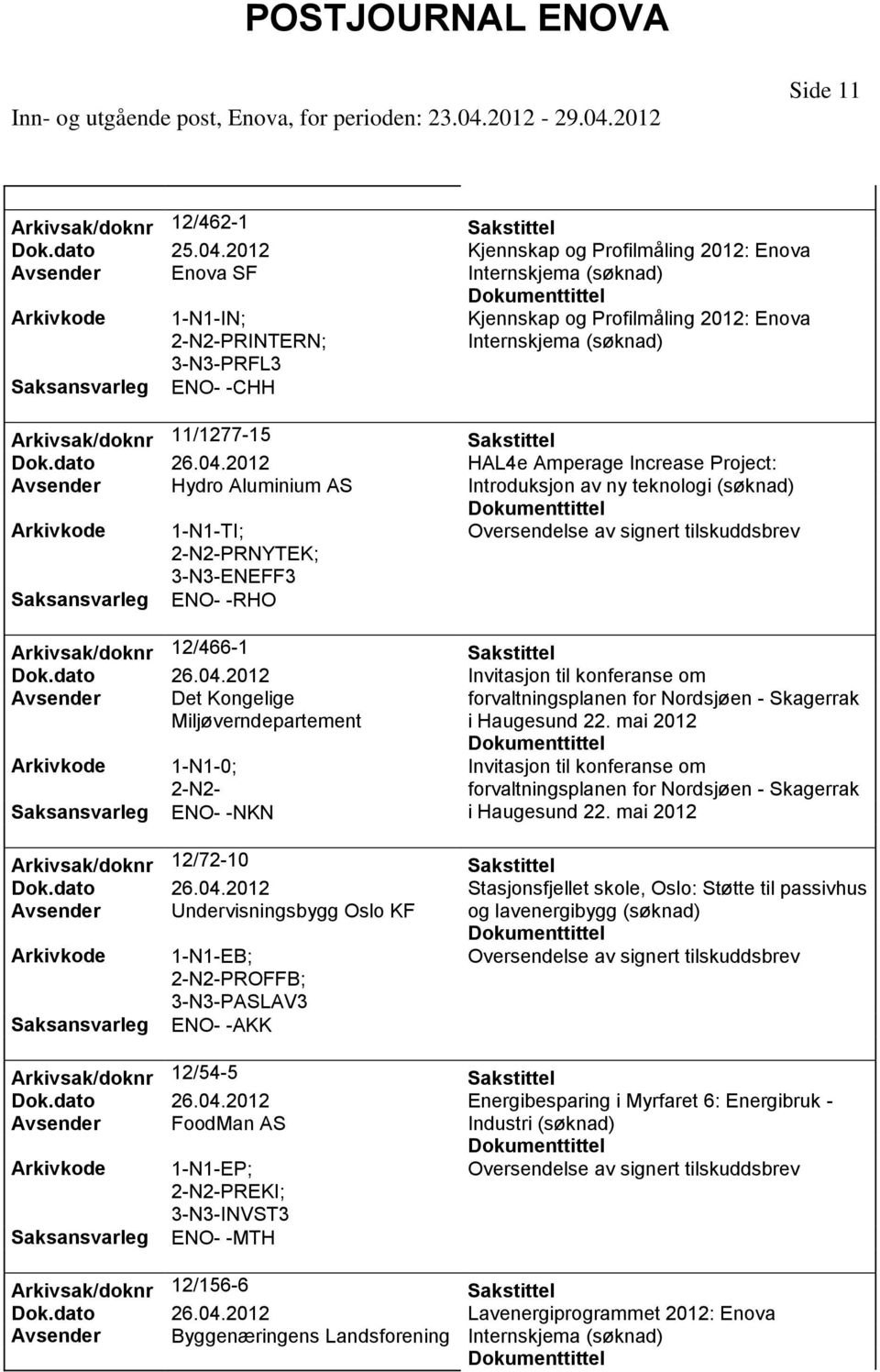 mai 1-N1-0; 2-N2- ENO- -NKN Invitasjon til konferanse om forvaltningsplanen for Nordsjøen - Skagerrak i Haugesund 22. mai Arkivsak/doknr 12/72-10 Dok.dato 26.04.