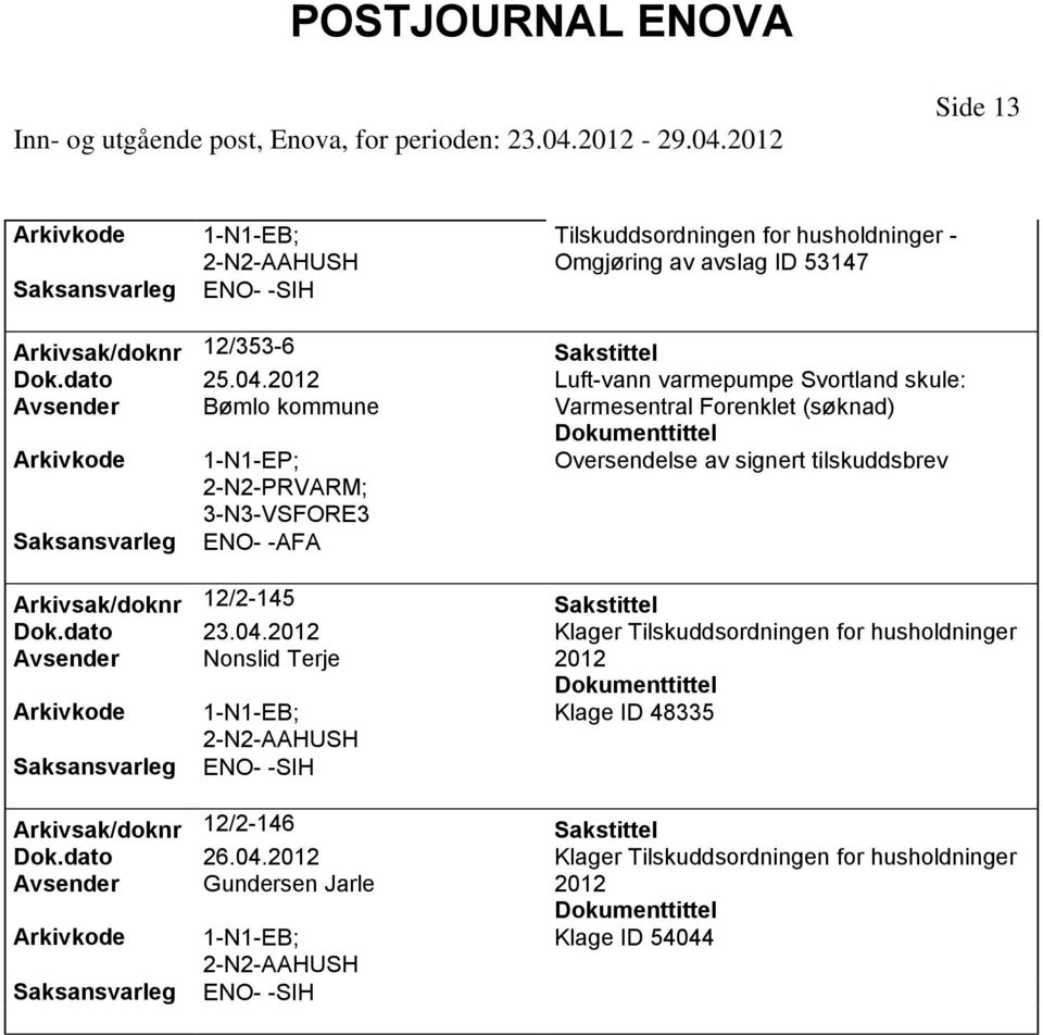 Arkivsak/doknr 12/2-145 Dok.dato 23.04.