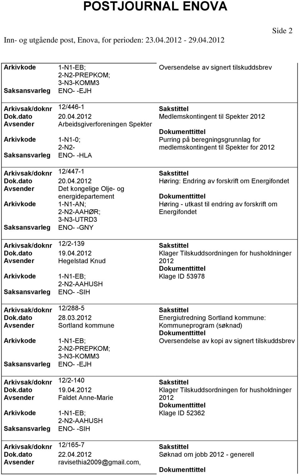 04. Høring: Endring av forskrift om Energifondet Avsender Det kongelige Olje- og energidepartement 1-N1-AN; 2-N2-AAHØR; Høring - utkast til endring av forskrift om Energifondet 3-N3-UTRD3 ENO- -GNY