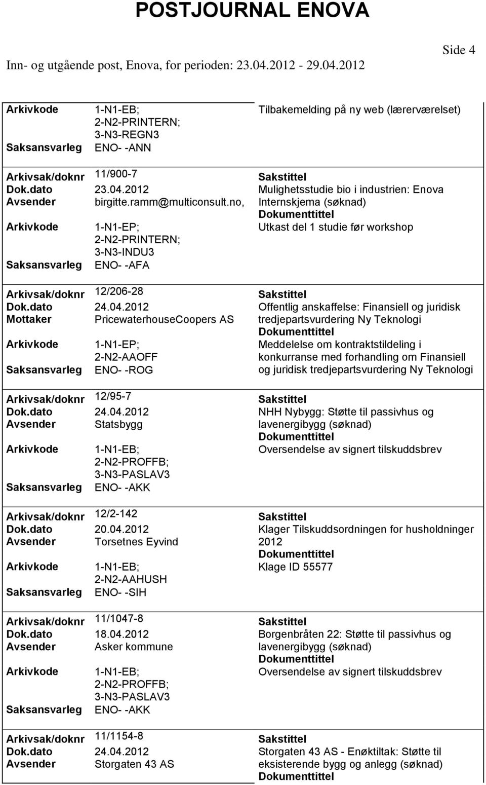 Offentlig anskaffelse: Finansiell og juridisk Mottaker PricewaterhouseCoopers AS tredjepartsvurdering Ny Teknologi 1-N1-EP; 2-N2-AAOFF ENO- -ROG Meddelelse om kontraktstildeling i konkurranse med