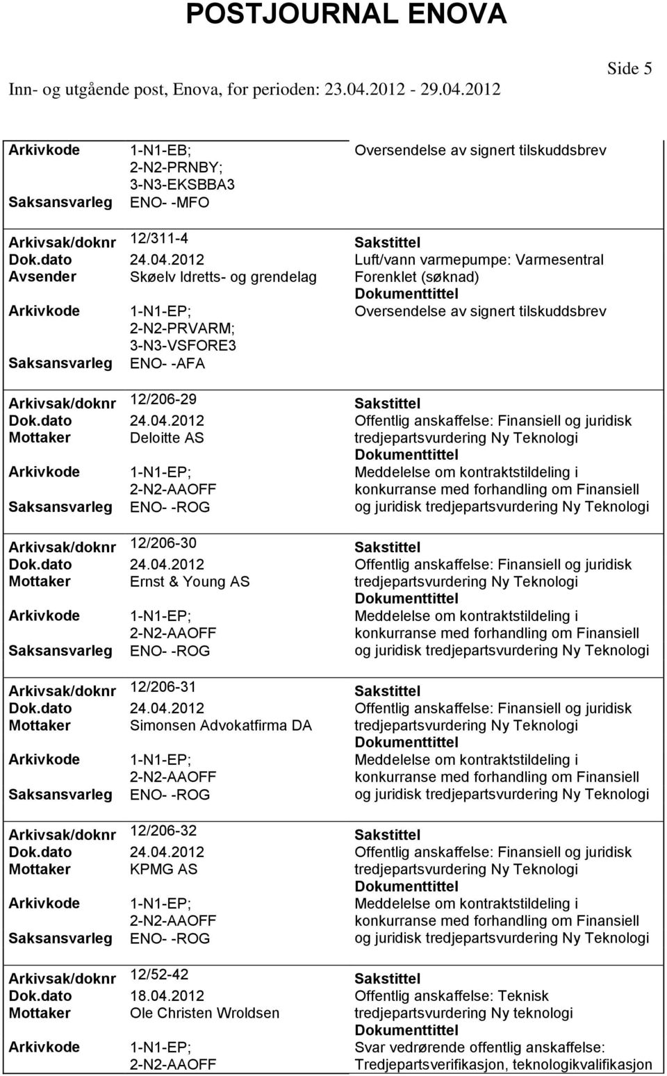 Offentlig anskaffelse: Finansiell og juridisk Mottaker Deloitte AS tredjepartsvurdering Ny Teknologi 1-N1-EP; 2-N2-AAOFF ENO- -ROG Meddelelse om kontraktstildeling i konkurranse med forhandling om