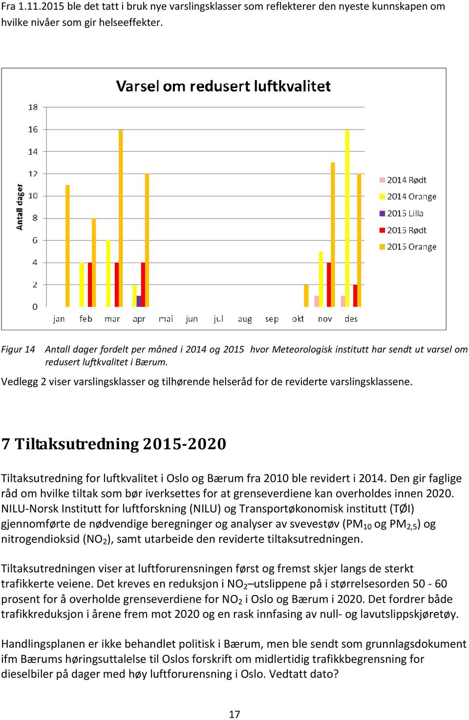 Vedlegg 2 viser varslingsklasser og tilhørende helseråd for de reviderte varslingsklassene. 7 Tiltaksutredning 2015-2020 Tiltaksutredning for luftkvalitet i Oslo og Bærum fra 2010 ble revidert i 2014.