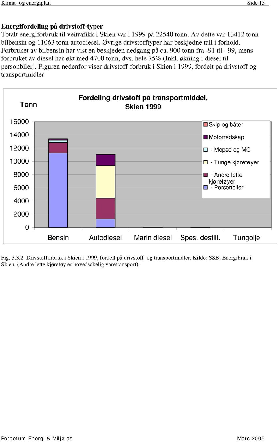 (Inkl. økning i diesel til personbiler). Figuren nedenfor viser drivstoff-forbruk i Skien i 1999, fordelt på drivstoff og transportmidler.